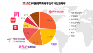 跨境电商行业资讯平台