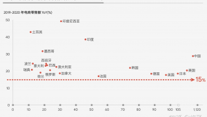 2020跨境电商选品