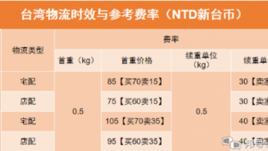 跨境物流收费标准怎么计算