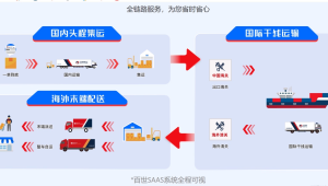 跨境物流怎么做抖音