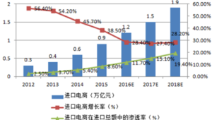 跨境电商行情怎么样好做吗
