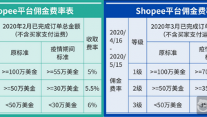 跨境物流如何收费
