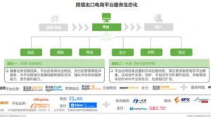 跨境电商平台选品