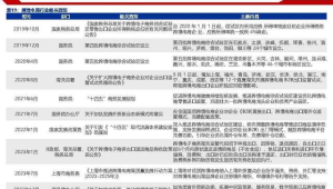 跨境电商行业政策文件