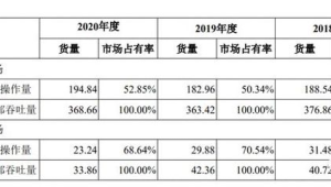 跨境物流工资一般多少钱