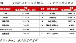 跨境物流公司排名