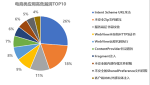 跨境电商行业快讯稿范文怎么写