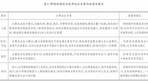 跨境物流的主要模式的优缺点