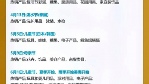 跨境电商的选品